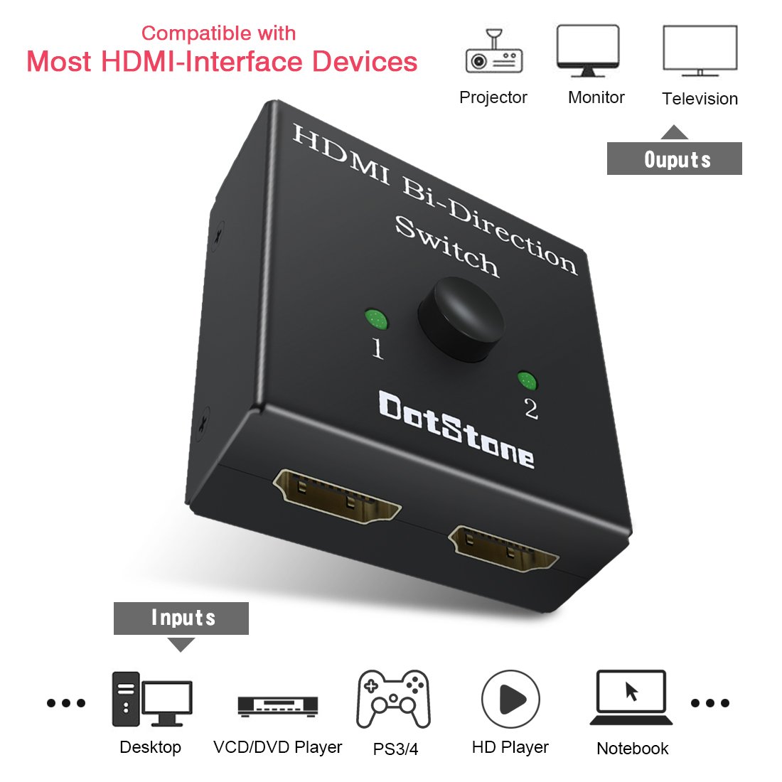 Amazon.com: DotStone: HDMI Switcher&Splitter
